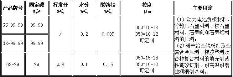桂陽(yáng)縣華毅石墨有限公司,郴州石墨球生產(chǎn),石墨粉,石墨電極銷售