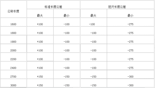 桂陽縣華毅石墨有限公司,郴州石墨球生產(chǎn),石墨粉,石墨電極銷售
